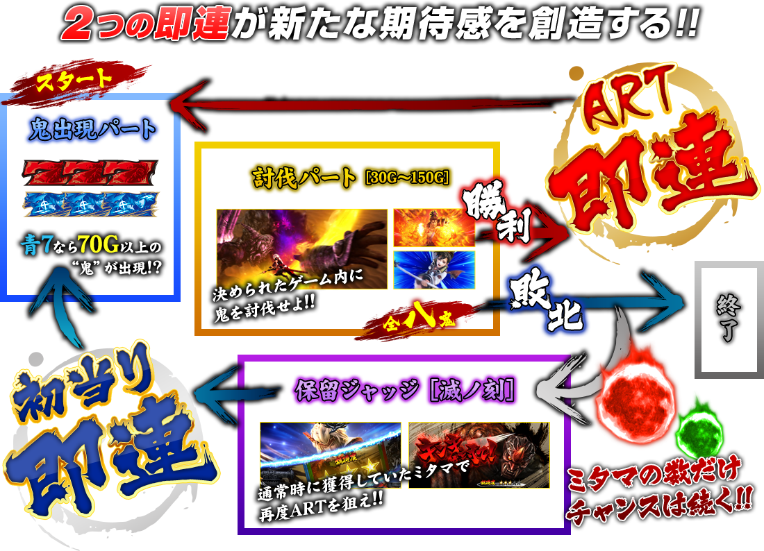 2つの即連が新たな期待感を創造する!!