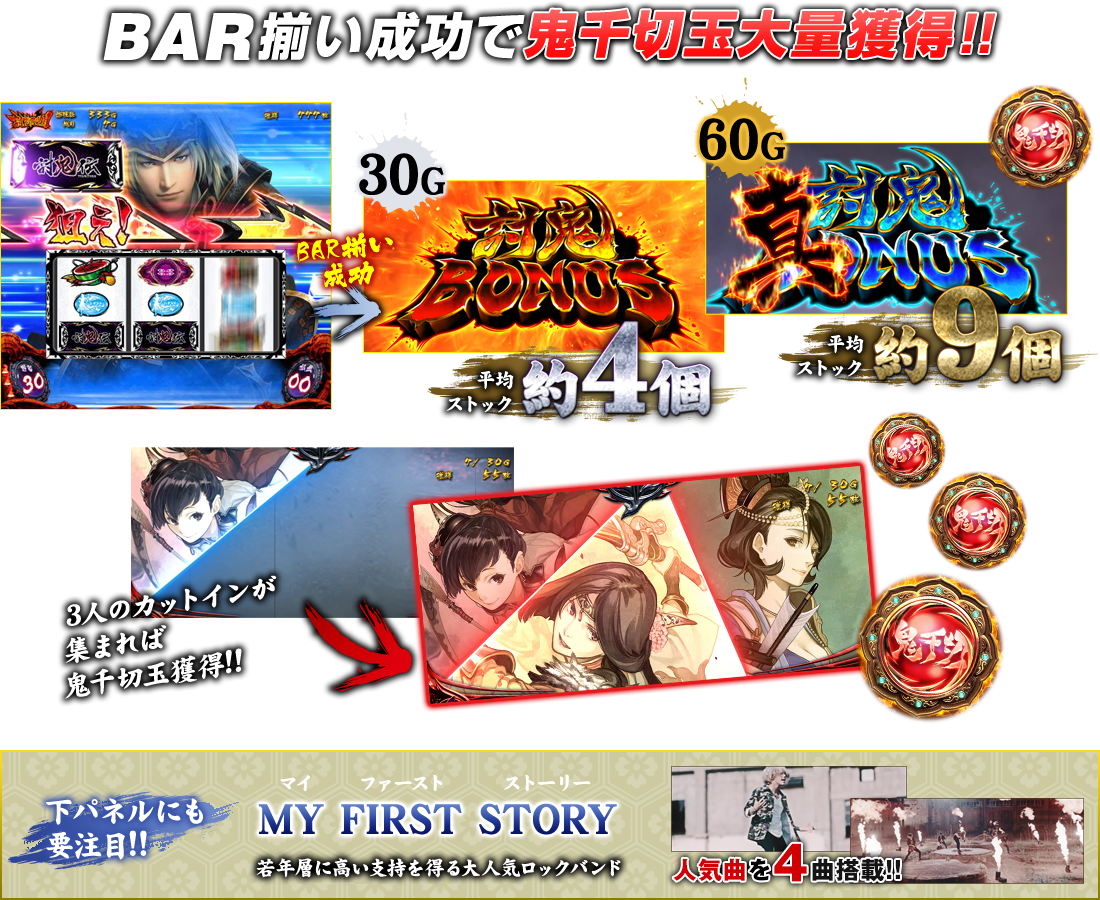 BAR揃い成功で鬼千切玉大量獲得!! 下パネルにも要注目!! MY FIRST STORY 若年層に高い支持を得る大人気ロックバンド