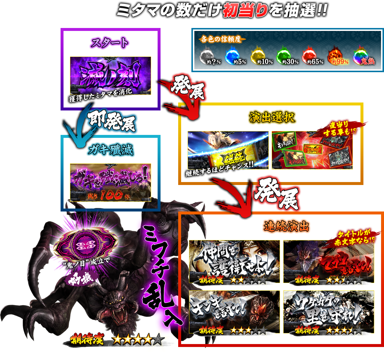 ミタマの数だけ初当りを抽選!!