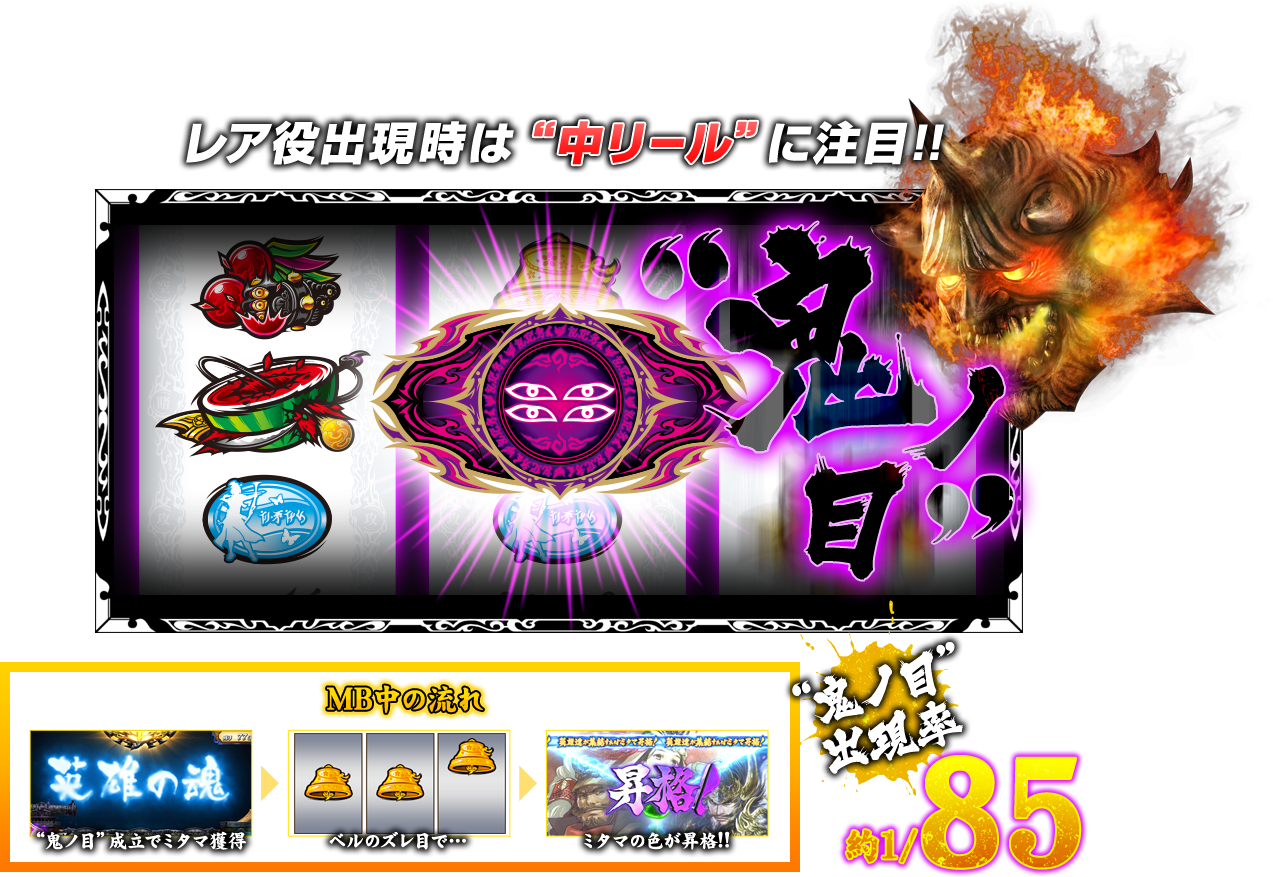 レア役出現時は“中リール”に注目!!