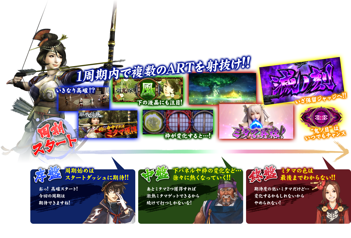 常に期待できるシステムが稼働を底上げ!!